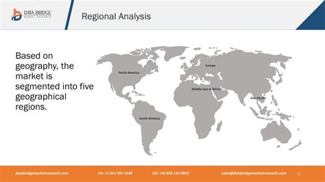 PPT - Global Aquagenic Pruritus Treatment Market PowerPoint ...