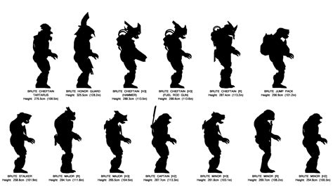 Determining the Real Sizes of Objects in Halo: 720p Edition (updated)