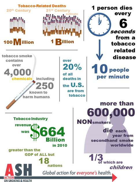 Tobacco Statistics & Facts | ASH > Action on Smoking & Health