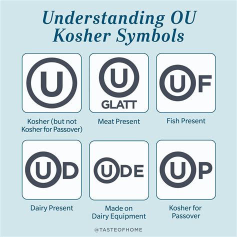 Kosher Symbols on Food Packaging You Need to Know | Taste of Home