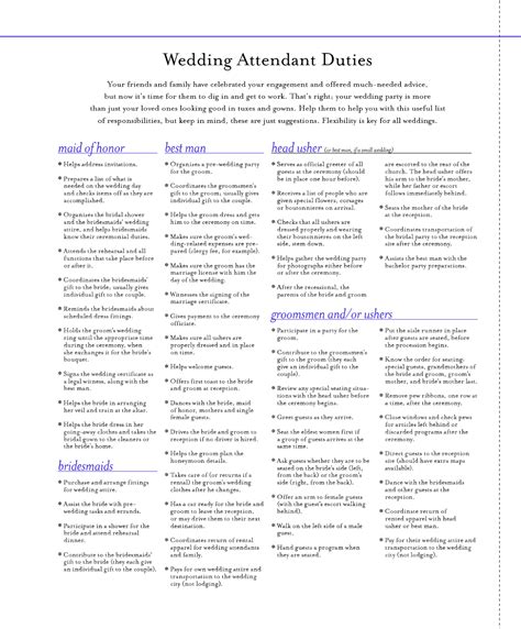 Day Of Wedding Coordinator Checklist Template