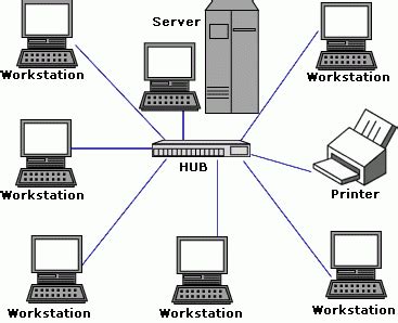 BLOG UNTUK BERSAMA: Cara membuat Jaringan LAN (Local Area Network)