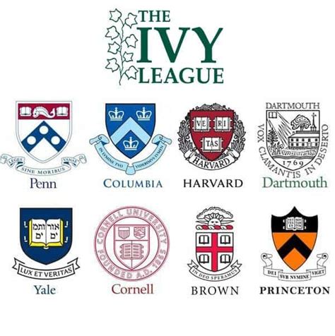 ivy league | Gaea Solutions