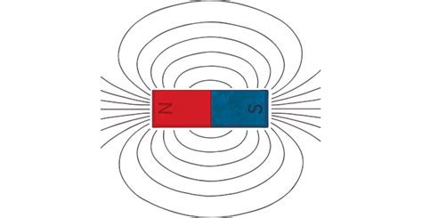 What is a Magnetic Field? - Twinkl