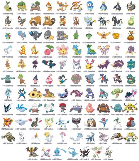 pokemon - Citation Account Fonction