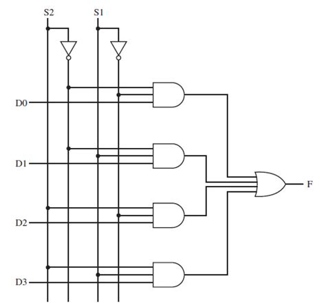 [DIAGRAM] 8 1 Mux Logic Diagram - MYDIAGRAM.ONLINE