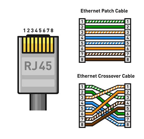 Ethernet crossover cable diagram: creating a crossover cable with it