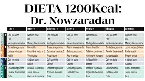 Excel Sheet Printable Dr Nowzaradan 1200 Calorie Diet Plan Pdf