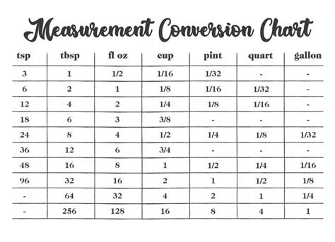 Free Printable Metric Conversion Table / Cooking Conversion Chart ...