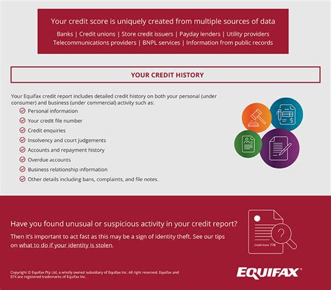 How to read your Equifax credit report | Equifax Personal