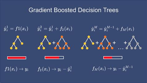 Mastering The New Generation of Gradient Boosting | Tal-Peretz