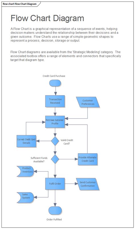 Flow Chart Diagram | Enterprise Architect User Guide