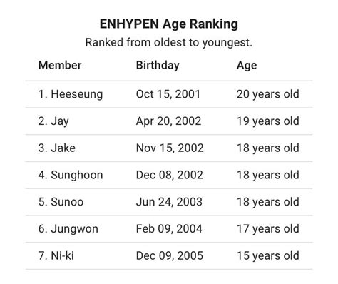 enhypen age order | L names, Savage kids, Bts playlist