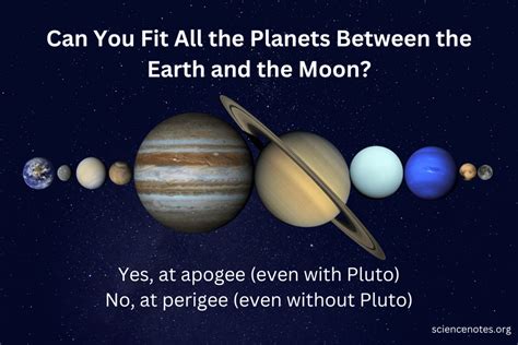 Can You Fit All the Planets Between the Earth and Moon?