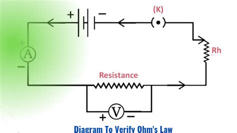 Ohm’s Law Formula.. Introduction:- | by Champak Jyoti | Medium