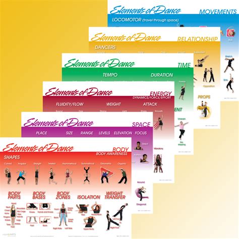 Elements of Dance Poster Set by InspirEd Arts Resources