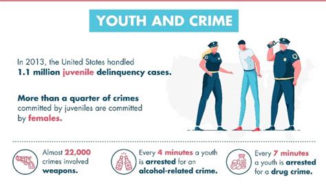 At Risk Youth Statistics: The Consequences of Risk Behavior