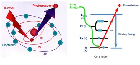 XPS, how it works and its applications in EEE parts | doEEEt.com