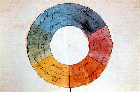 Johann Wolfgang von Goethe and his Theory of Colours | SciHi Blog