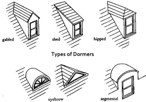 5 Types of Dormers - The Craftsman Blog