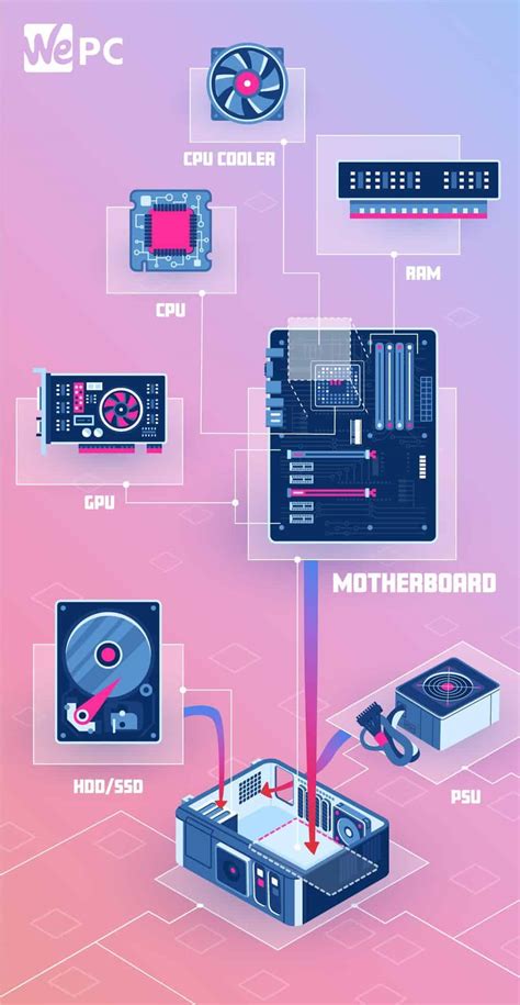 How to build a gaming PC 2024 and all the parts you need