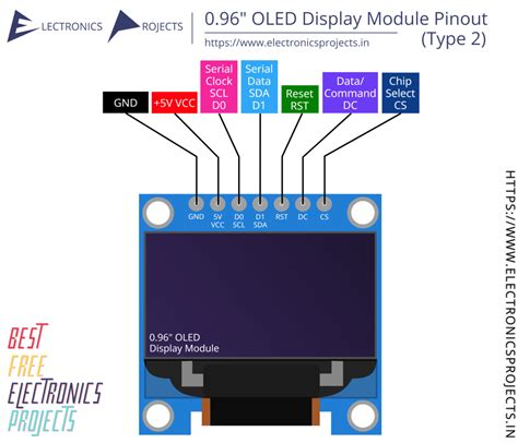 0.96 Inch OLED Display Module SSD1306 Pinout Diagram (Type 2 ...