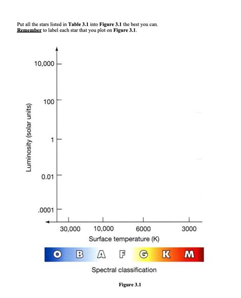 Solved Spectral Classification Using the data of Table 1.1, | Chegg.com