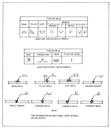 Symbols Of Welding Joints - Design Talk