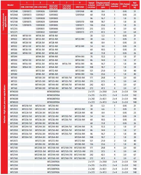 rilassante indietro dispensa danfoss compressor catalog raccogliere Pensare Scadenza