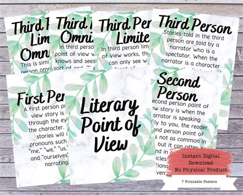 Literary Point of View Printable Poster Set, Literature Poster, High School English, Literary ...