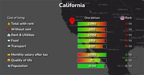 Cost of Living & Prices in California: 319 cities compared