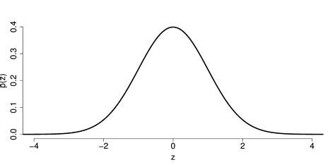 2.9. The t-distribution — Process Improvement using Data