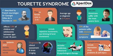 Tourette Syndrome: Symptoms, Causes, Diagnosis, and Treatment | HubPages