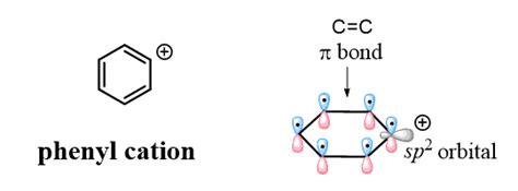 Reactions at the Benzylic Position - Chemistry Steps