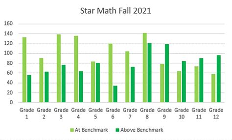 How Monroe County School District experienced minimal learning loss ...