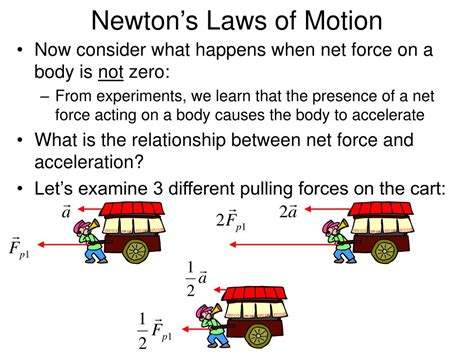 Newtons Laws Of Motion In 2020 Newtons Laws Of Motion Newtons Laws | Images and Photos finder