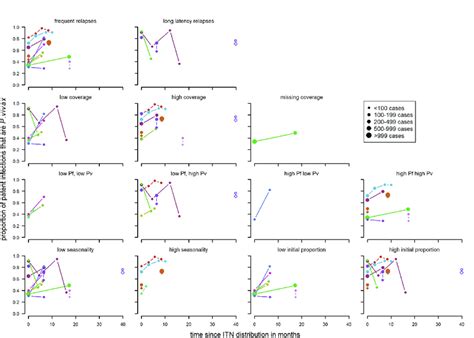 Spaghetti plots splitting the series of time-points of the proportion... | Download Scientific ...