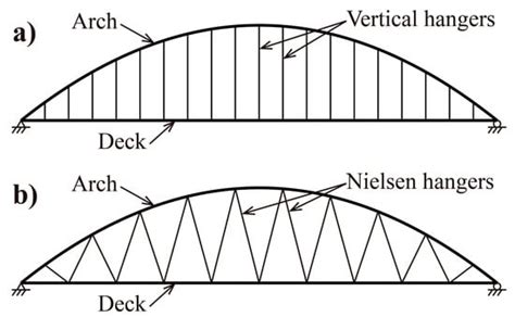 Applied Sciences | Free Full-Text | Improving the Structural Behavior ...