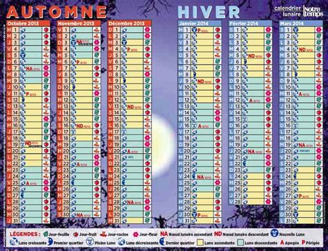 Calendrier Lunaire Rustica Février 2024 - calendrier lunaire 2024