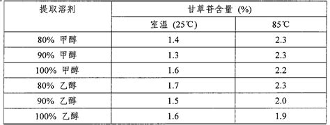 Extraction method for increasing liquiritigenin content in glycyrrhizae radix et rhizoma or ...