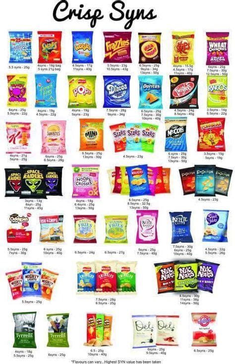 20+ Best BRANDED (slimming world) images | slimming world, slimming world tips, slimming world syns