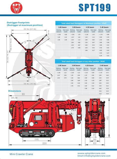 SPT199 spider crane specifications download | 重機