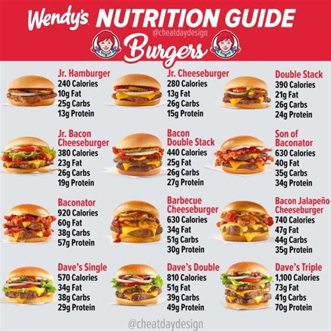 Wendy's Menu Calories & Nutrition Guide - Cheat Day Design | Low ...