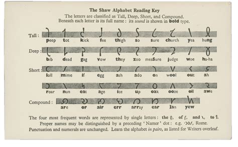 Shavian (2/3): the development. How Kingsley Read built a writing… | by ...