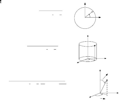 Note on ﬁnding the Laplacian in Polar, Cylinderical and Spherical ...