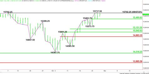 E-mini NASDAQ-100 Index (NQ) Futures Technical Analysis – In Position ...