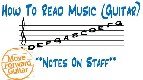 How To Read Guitar Notes For Beginners