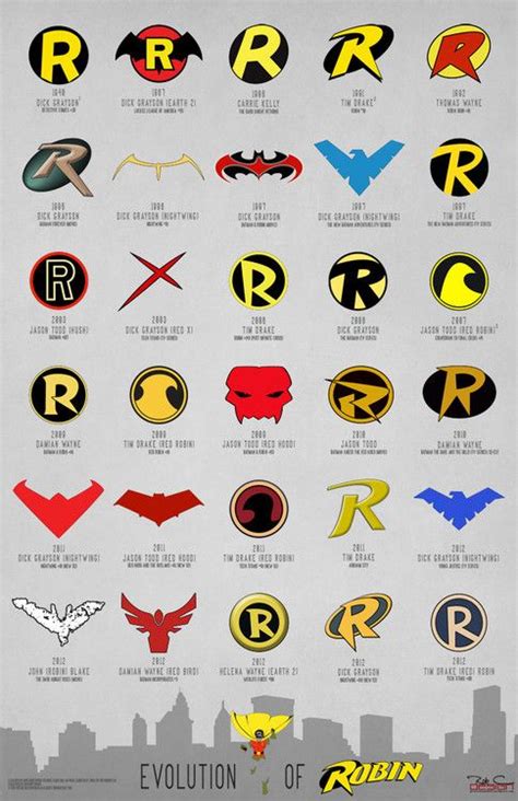 Evolution of the Robin logo. Including his/her other persona. | Batman comics, Nightwing ...