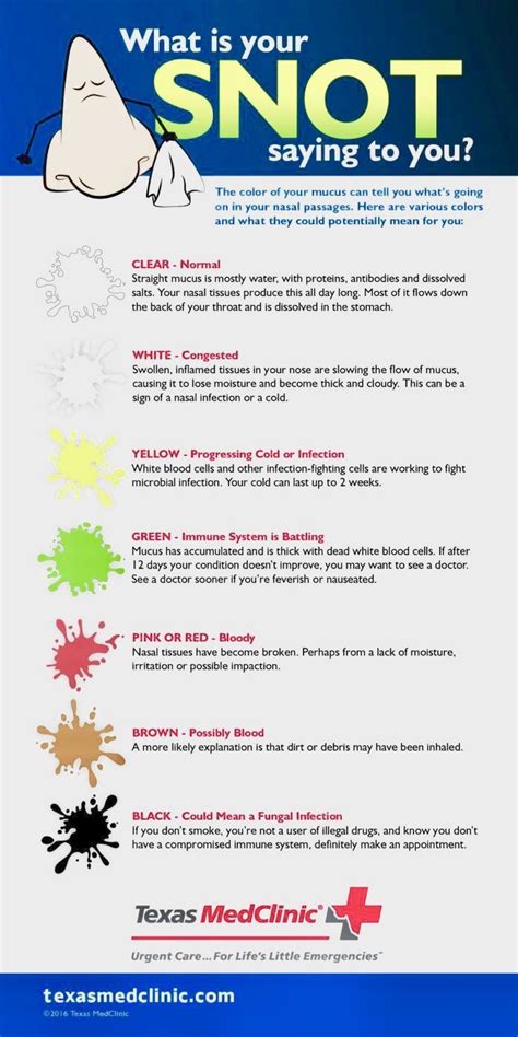 phlegm color chart - Google Search | Health chart, Getting rid of mucus ...