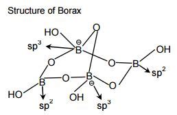 Borax Crystal Structure